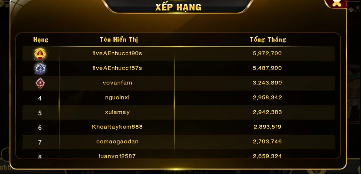 Xếp hạng người chơi tại Xì Tố Hit club