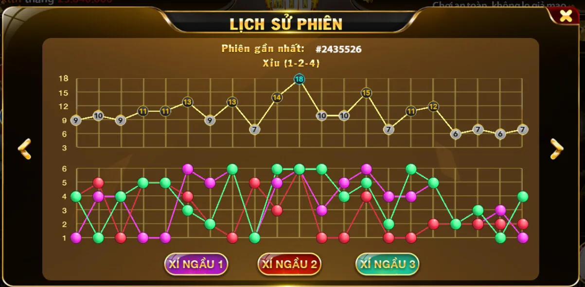 Tài Xỉu tại Hit club lịch sử phiên
