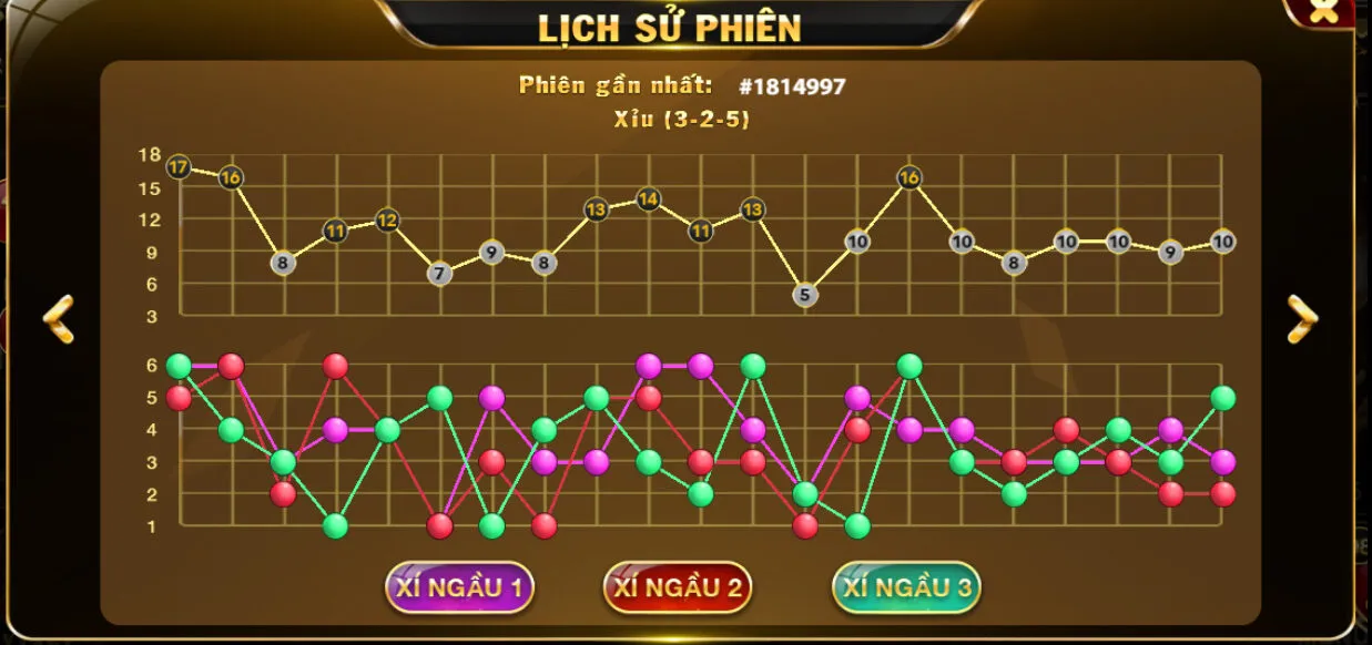 Tài Xỉu MD5 cũng có lịch sử phiên tại Hit club